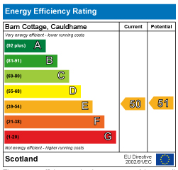 Cauldhame EPC