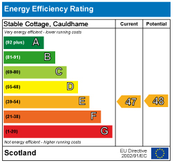 Cauldhame EPC